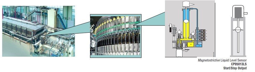 非接觸式磁致伸縮位移傳感器/液位傳感器在可口可樂(lè)灌裝線上的應(yīng)用